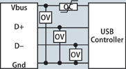 Figure 3. USB interface example